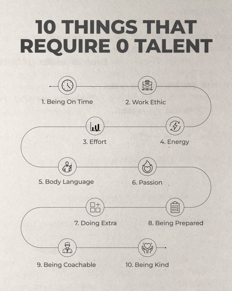 Coaches are always watching and good coaches reward these things because it creates culture.