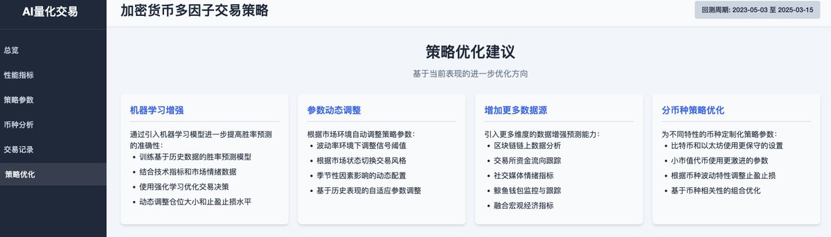 Rocky_Bitcoin's tweet photo. Cursor+Claude3.7=王炸！
各家 #Web3 公司，准备好裁员吧！
开发一个项目的时间可以压缩50%，做一个DAPP的成本压缩80%，不需要前端，不需要UI设计，后端减50%！
这几天看到几个案例：4小时开发的 #AI 算命小程序，冥想小程序+AI生成的引导音乐，2块钱一次算命，10块一个月冥想订阅，已经卖了上万份，以后投流就可以了！
居然加密量化也可以跑，而且能不断优化，还能给出优化方案，天塌了！如👇可视化图！