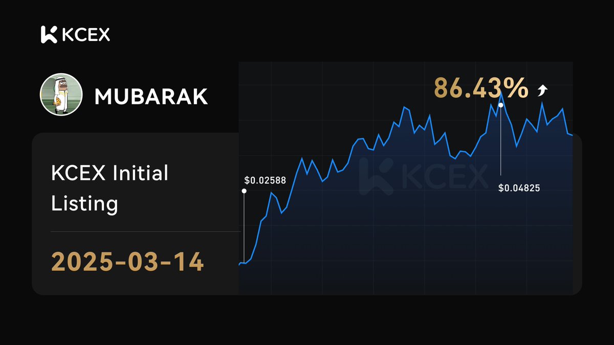 Catch the next big meme with #KCEX Initial Listing! 🔥