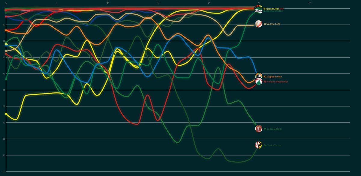 Piotr Klimek tweet media