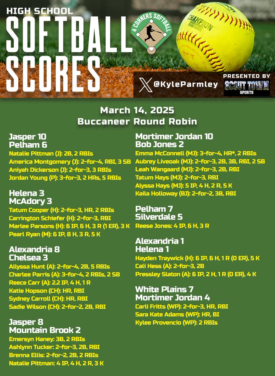 Kyle Parmley 🥎 tweet media