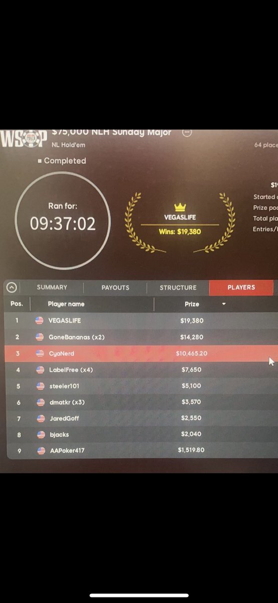 McleskeyKevin's tweet photo. Drove to Vegas 1 1/2 months ago and dk if I’m ever leaving . Besides being up a good amount of money I love the atmosphere and how convenient everything is. I have a pf 5 mins from my place, I can drive 5 mins to play poker and my favorite site is here. Hard to want to leave 🥴 https://t.co/ZjrFZ2sVfm