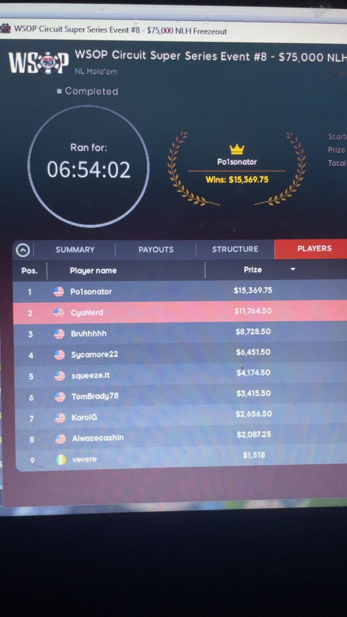 McleskeyKevin's tweet photo. Drove to Vegas 1 1/2 months ago and dk if I’m ever leaving . Besides being up a good amount of money I love the atmosphere and how convenient everything is. I have a pf 5 mins from my place, I can drive 5 mins to play poker and my favorite site is here. Hard to want to leave 🥴 https://t.co/ZjrFZ2sVfm