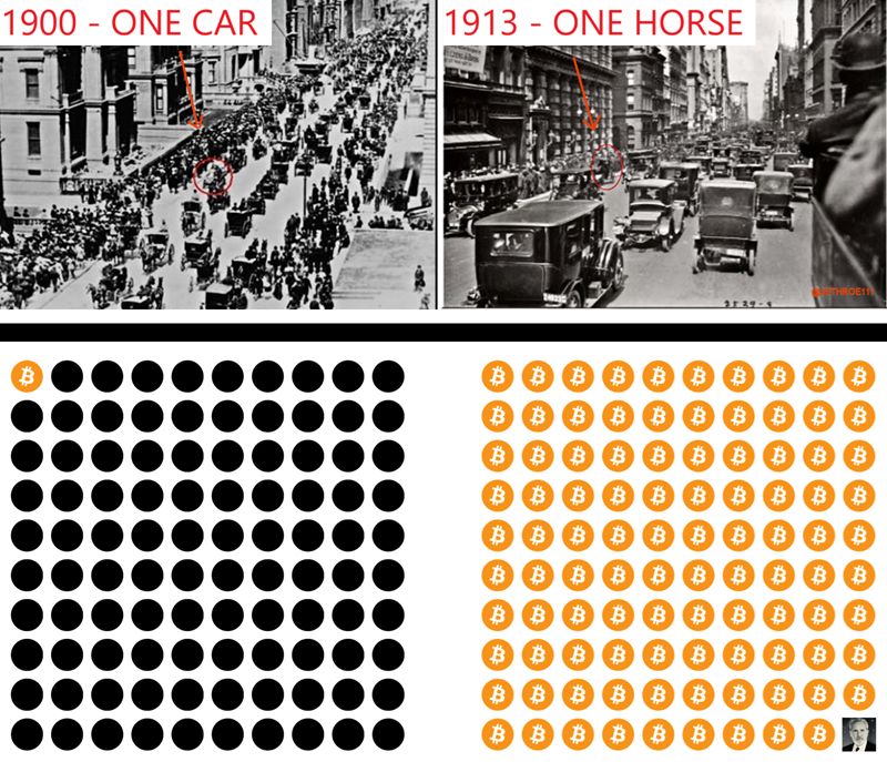 You can be in the 1% of Bitcoin!

The Numbers:

⇒ Around 100 - 250k People understand Bitcoin deeply
⇒ Around 150M-350M People have exposure to Bitcoin

But more importantly: 98.4% of the population still has no clue!

Somewhere in the next 15 Years, we will live through the