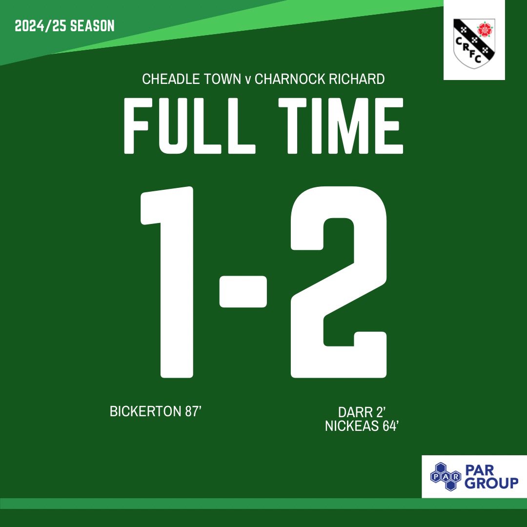 FULL TIME | Cheadle Town 1-2 Charnock Richard.

GET IN! 💪

The Green Army return to winning ways in Greater Manchester, with goals from Darr and Nickeas securing the three points! 😁

#GreenArmy