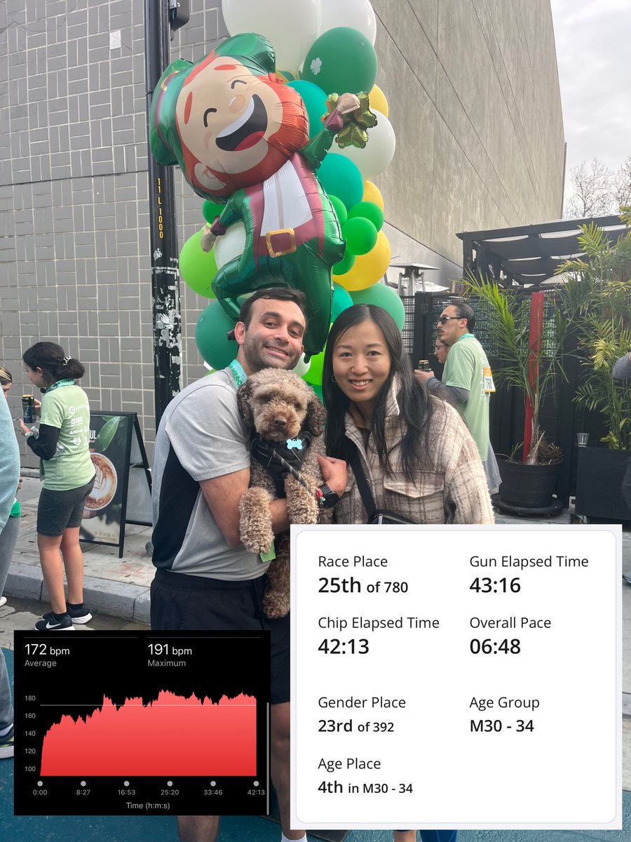 10K personal best at 42 min and 18 seconds! Grateful for this sport and the family that always supports me.  Here's to finishing strong - both in this race and for the last few months of residency!!! #running #worklife #negativesplits #10k #residency