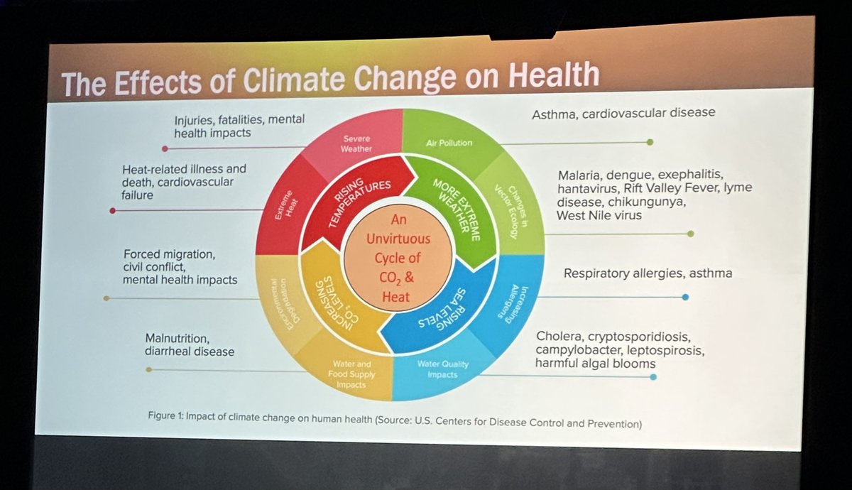 Matthew Schlumbrecht (@matthewschlumb1) on Twitter photo The most vulnerable are the least able to tolerate the effects of accelerated climate change
<a href="/SGO_org/">SGO</a> #SGOMtg #SGO2025 The most vulnerable are the least able to tolerate the effects of accelerated climate change
<a href="/SGO_org/">SGO</a> #SGOMtg #SGO2025