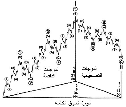 هل عرفتو موقعنا بأي موجة حاليا ! 

اللي بيجاوب ينزل الصورة موضحة دائرة على الموجة اللي حنا فيها حاليا تحت التغريدة