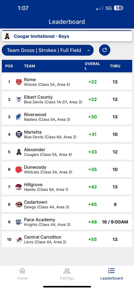 Wolves are in a battle with 5 holes to play.  Let’s go!!