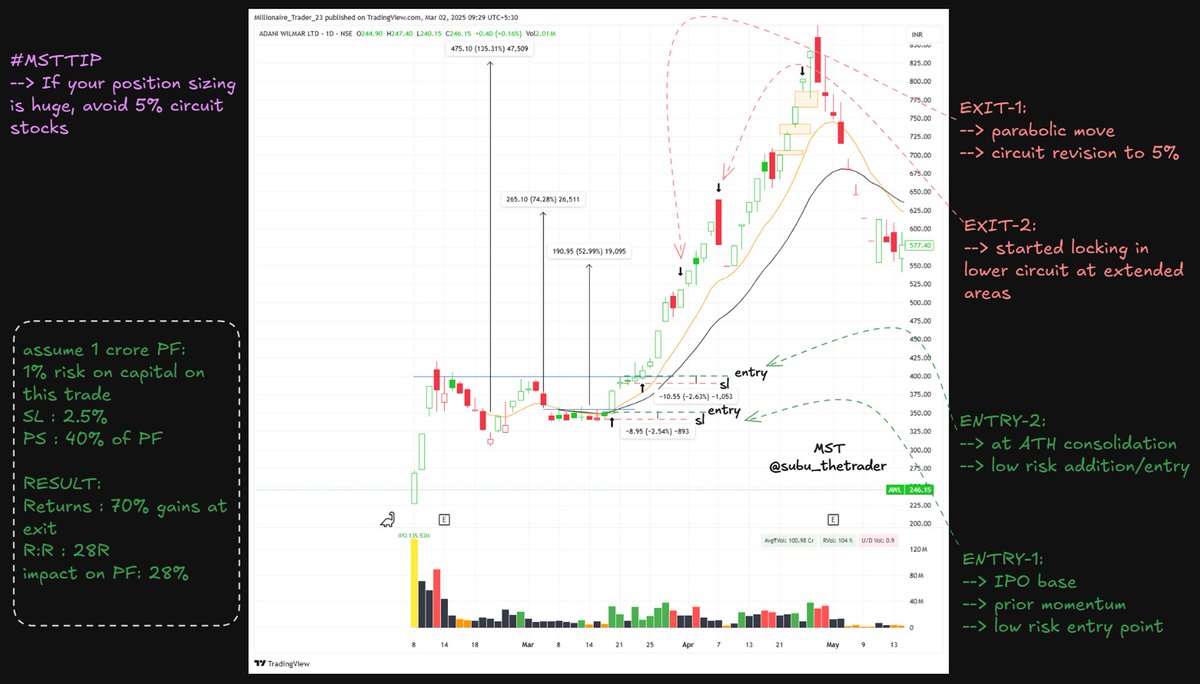 subu_thetrader's tweet photo. #PastWinners Study
π #AWL in 2022
If this type of content adds value to your trading journey:
π¬ Comment your doubts
π Bookmark for future reference
β€οΈ Like & π Retweet to spread the knowledge
π Follow @subu_thetrader to stay connected and not miss future studies!
#mststudy #msttip