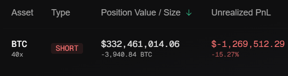 InvestRuiz's tweet photo. 😵 ¿Qué se le estará pasando por la cabeza a la ballena de Bitcoin que acaba de lanzar el Short 40X? https://t.co/zfs4W2vmx4