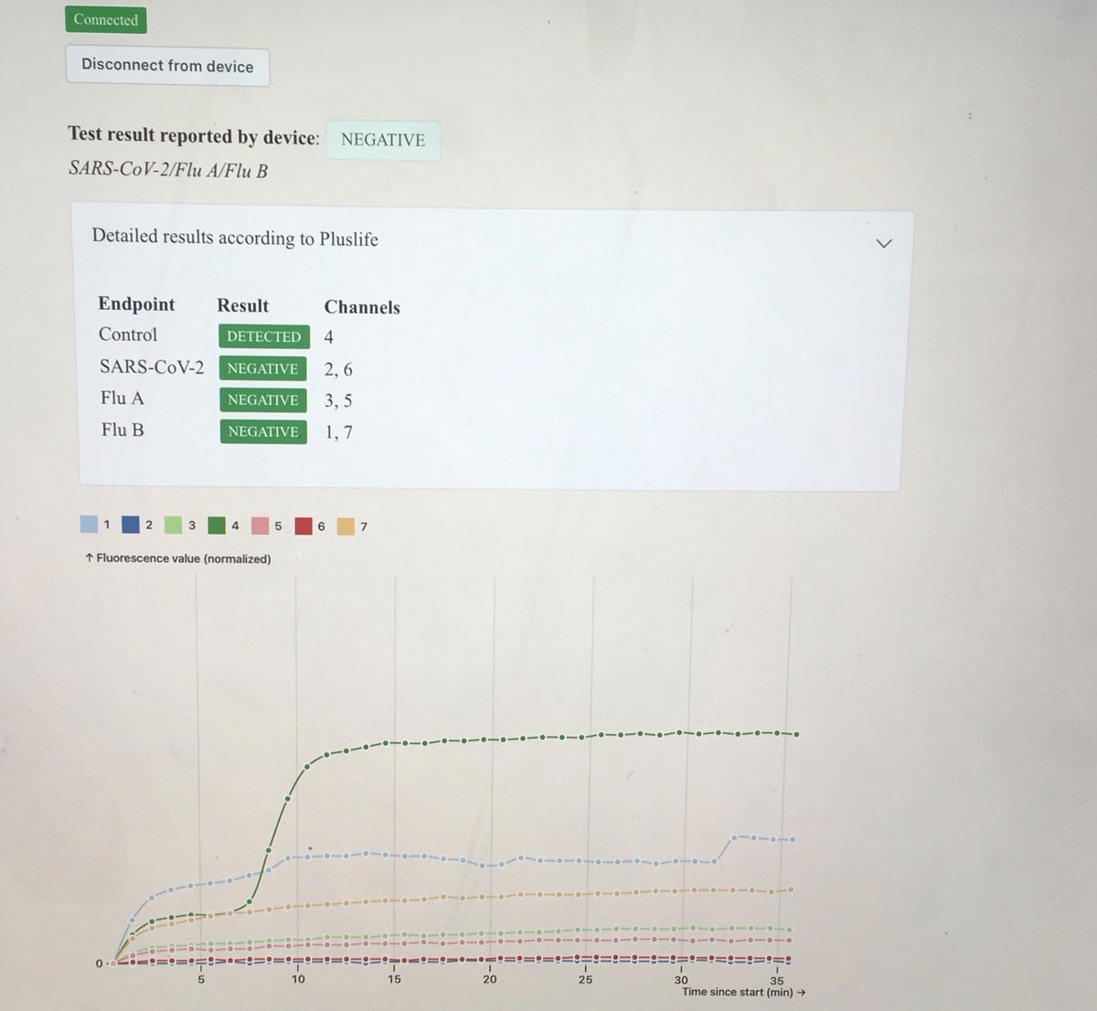 #SaveTelehealth #KeepEyesOnSudan #FreePalestine tweet media