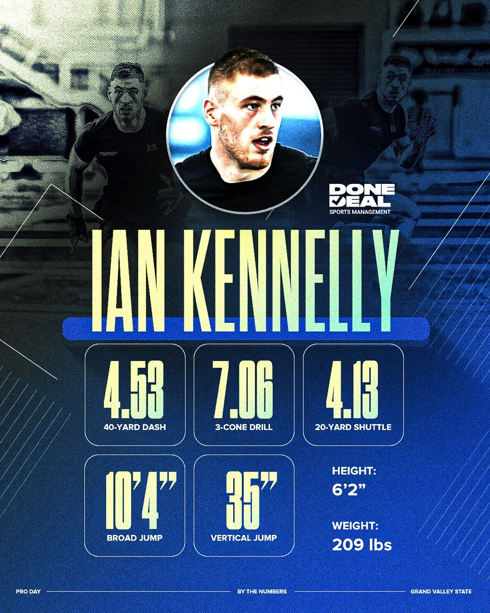Done Deal Sports Management (@donedeal_sports) on Twitter photo Numbers don’t lie!
<a href="/IanKennelly20/">IAN</a>
<a href="/gvsufootball/">GVSU Football</a>
<a href="/CGSAllStar/">The College Gridiron Showcase</a>
#NFLDraft
#NFL
#DoneDeal Numbers don’t lie!
<a href="/IanKennelly20/">IAN</a>
<a href="/gvsufootball/">GVSU Football</a>
<a href="/CGSAllStar/">The College Gridiron Showcase</a>
#NFLDraft
#NFL
#DoneDeal