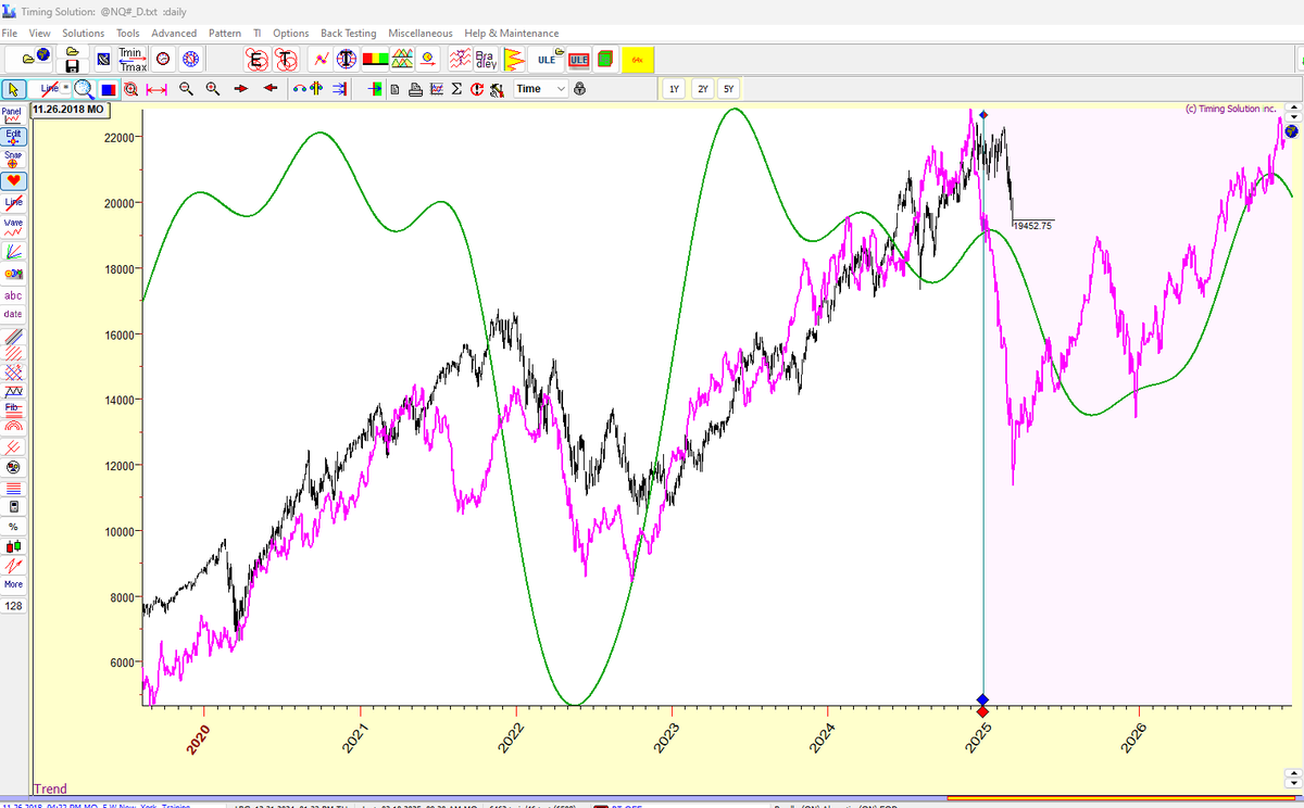 HFT_Fly's tweet photo. Remember we said perma bears looking for a crash and perma bulls would be wrong in 2025. So far, so good. Longer term below https://t.co/EMUGzBY2Tg