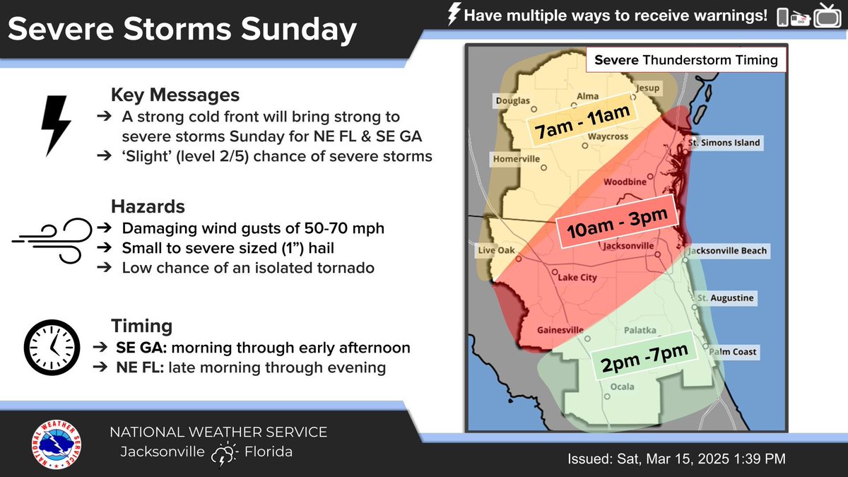 NWS Jacksonville tweet media