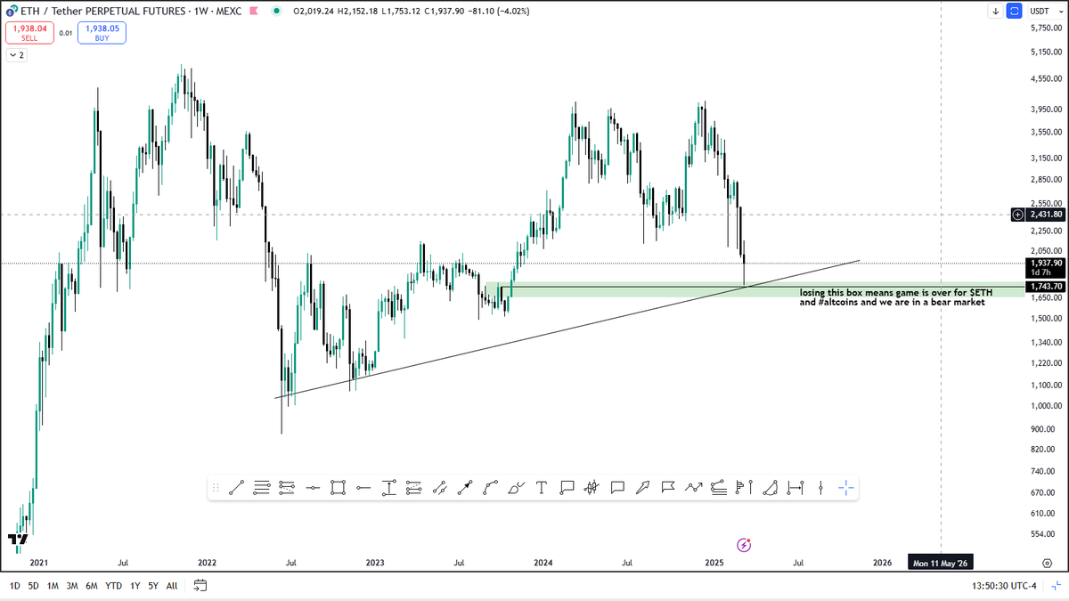 We are in a bear market only if 👇

How many actually realize this? 👀

#bearmarket