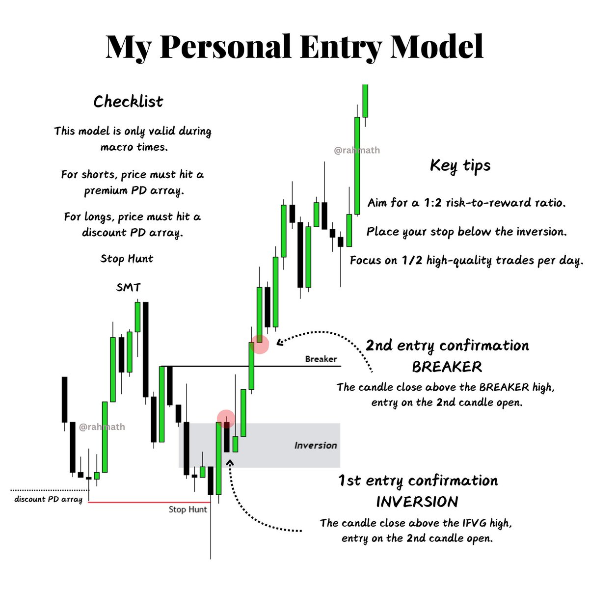 My Personal Entry Model

A complete guide PDF 

This model will completely reshape your trading future.

If you're interested, just like this post and comment "ENTRY MODEL", and I'll send it to you.

(Don’t forget to follow me so I can DM you!)