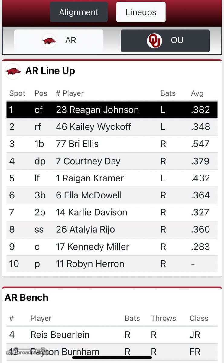 HFAN1313's tweet image. #1OU 0 #13ARK 0 TOP 1