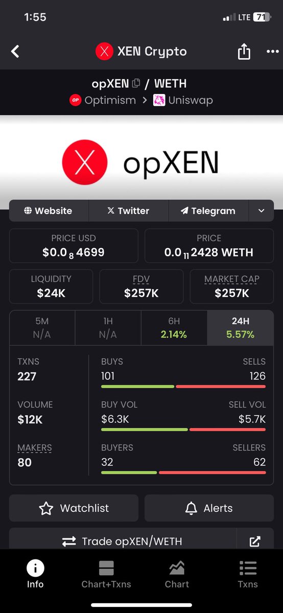 DGNFORTHEPEOPLE's tweet photo. How we feeling #XEN community 
#cbXEN still holding strong!?
#aXEN #PXEN #opXEN https://t.co/38ppQG0eSj