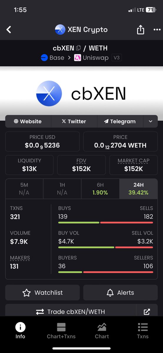 DGNFORTHEPEOPLE's tweet photo. How we feeling #XEN community 
#cbXEN still holding strong!?
#aXEN #PXEN #opXEN https://t.co/38ppQG0eSj