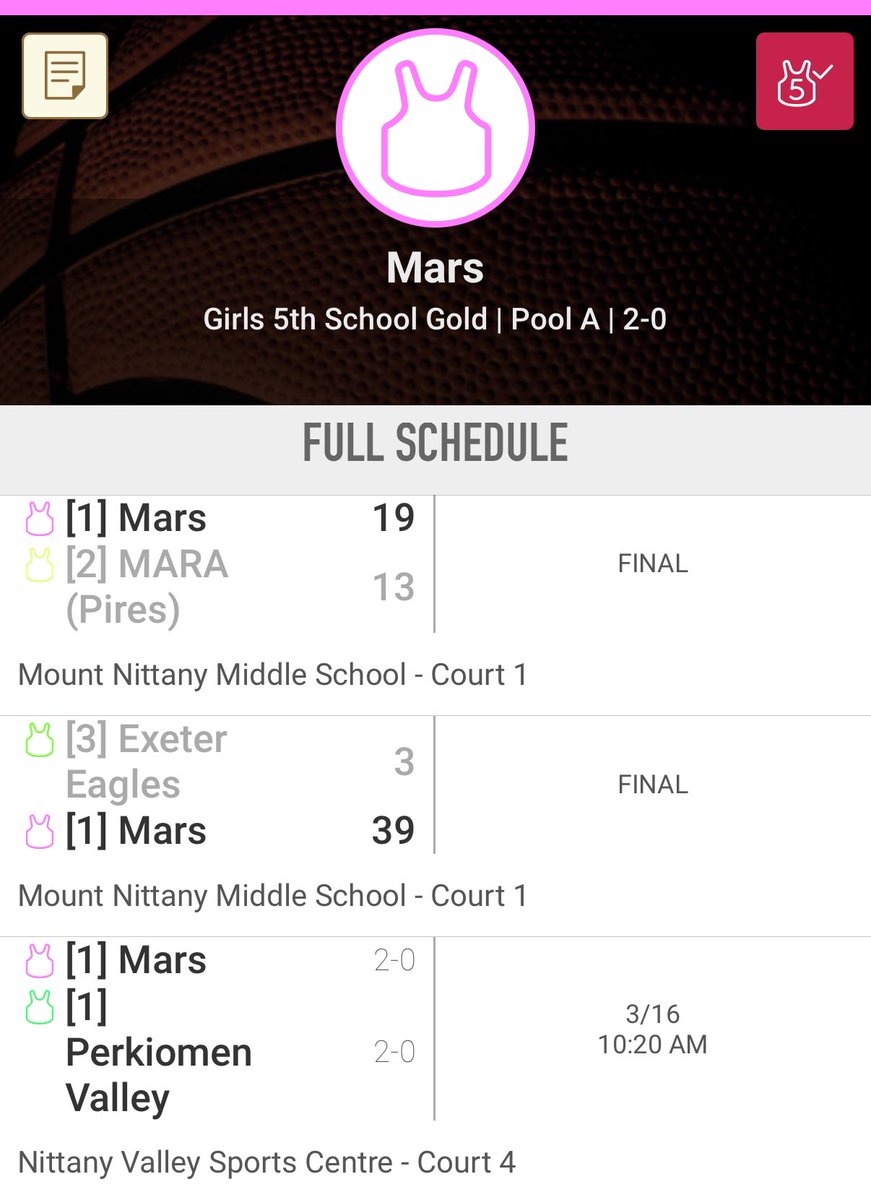 Mars Girls Youth Basketball (@mgyba_hoops) on Twitter photo <a href="/MGYBA_Hoops/">Mars Girls Youth Basketball</a> 5th Grade Gold is headed to the SEMIFINALS at the 2025 <a href="/seeyouatstate/">State Basketball Championship</a> PA Middle School Championships! ๐๐ช They battled, they fought, and they SURVIVED & ADVANCED! ๐ฅ๐ Next game at 10:20 AMโletโs go, Mars!
๐๐ <a href="/MGYBA_Hoops/">Mars Girls Youth Basketball</a> 5th Grade Gold is headed to the SEMIFINALS at the 2025 <a href="/seeyouatstate/">State Basketball Championship</a> PA Middle School Championships! ๐๐ช They battled, they fought, and they SURVIVED & ADVANCED! ๐ฅ๐ Next game at 10:20 AMโletโs go, Mars!
๐๐