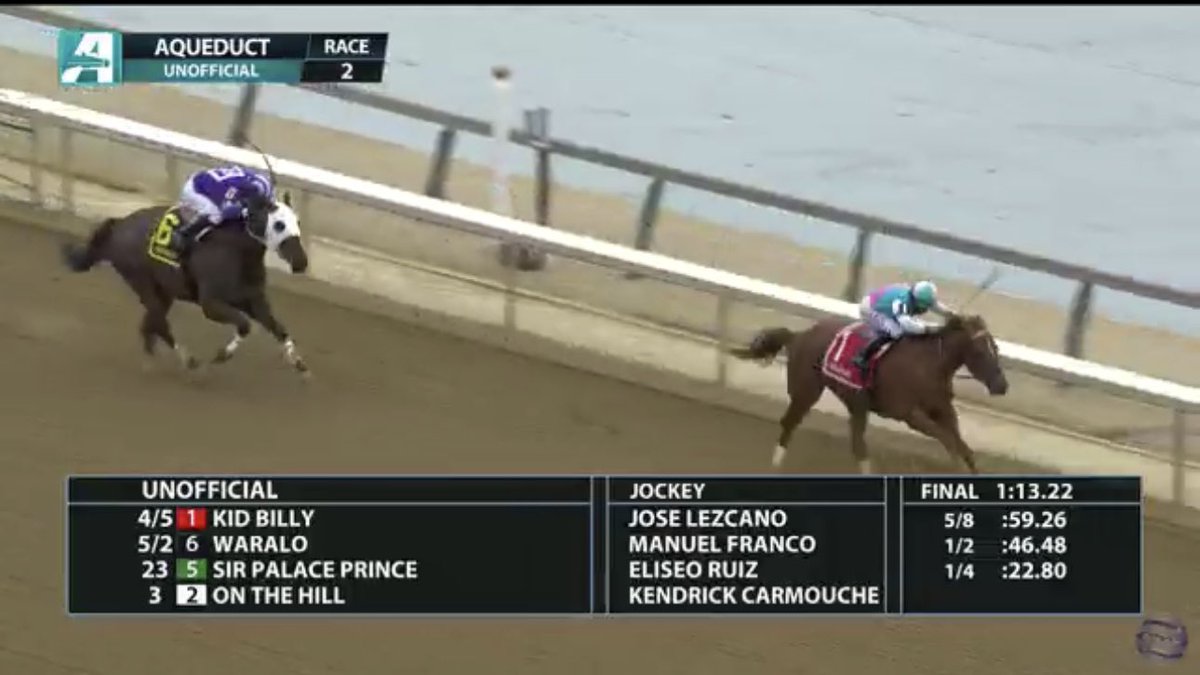 Kid Billy takes the 2nd race at Aqueduct today for trainer Bill Mott! Congratulations to the connection of Dream Maker Racing! Kid Billy was a joy to have out at GMP farm! 
#winwithGMP 💪🏼💜