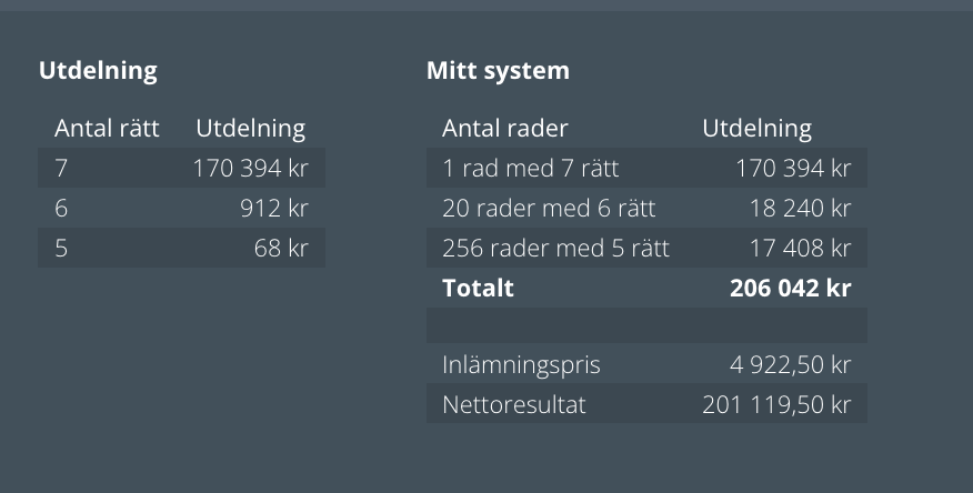 Spelvärde.se tweet media