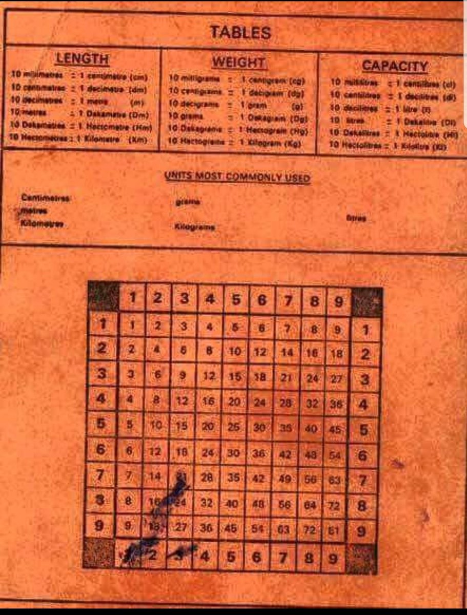 C_NyaKundiH's tweet photo. Legendary. #SaveMathematics https://t.co/NjrC2qsNW6