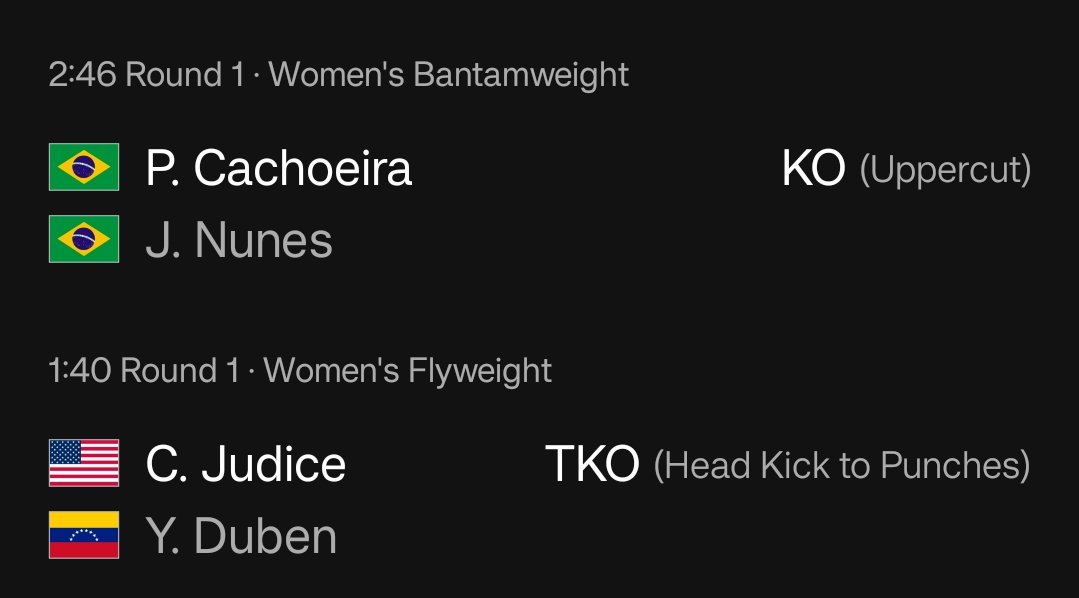 7thenumber7's tweet photo. JUDICE BY FINISH +185
CACHOEIRA ML +145

NICE DOG WINNERS 
TO START UFC
2-0 https://t.co/Wny5vXOAew
