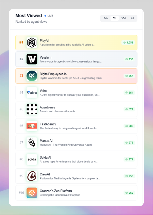 AIAgentsHub's tweet image. TOP 10  AI Agents this week: