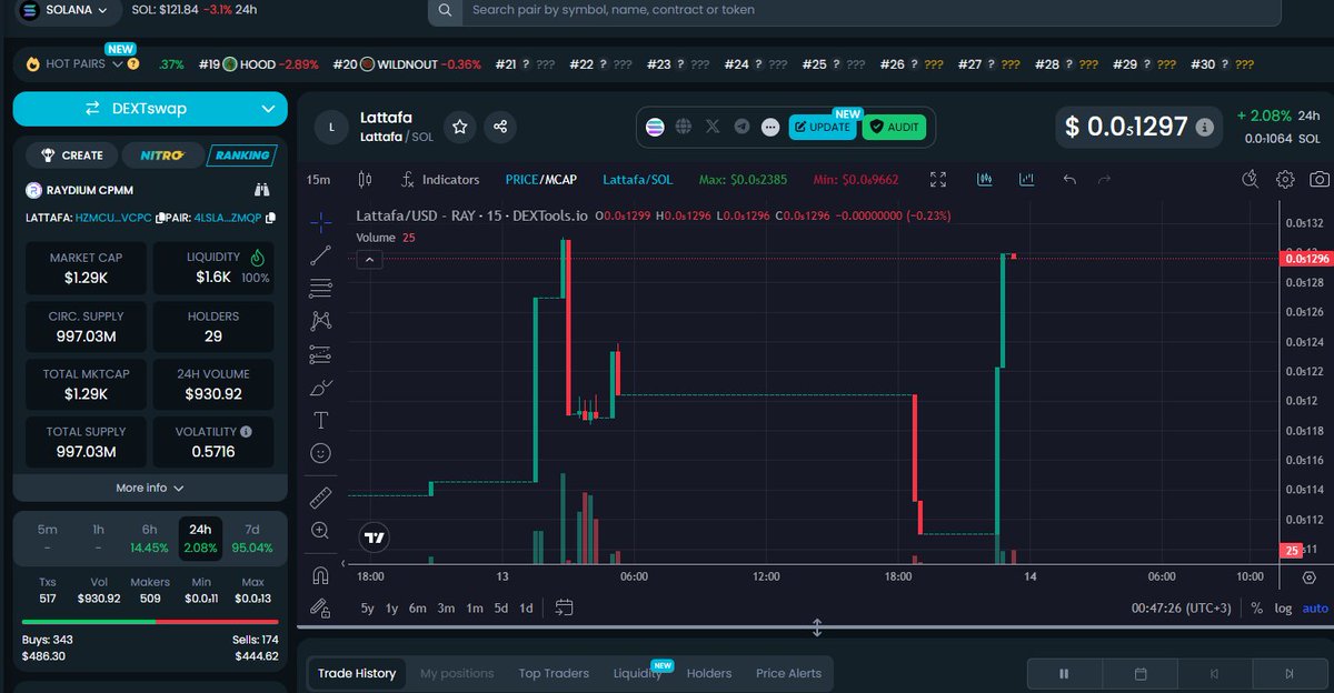 loopfactor's tweet image. $Lattafa coin BUY NOW
Telegram: t.me/lattafa_coin_c…
Website: lattafacoin.com
Twitter: x.com/loopfactor
CA: HzmCUjYyspA5yKkmf4aGLXVJWiXVuGD499WZHtnZVcpC
dextools.io/app/en/solana/…
#lattafa #loopfactor #SolanaMemes #SolanaAirdrop
