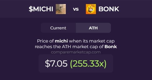 comparemcap's tweet photo. study $michi(@michionsolana), the infinity meme

🔗https://t.co/51MkYnA3wV https://t.co/uZDHZFeKKs