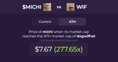 comparemcap's tweet photo. study $michi(@michionsolana), the infinity meme

🔗https://t.co/51MkYnA3wV https://t.co/uZDHZFeKKs