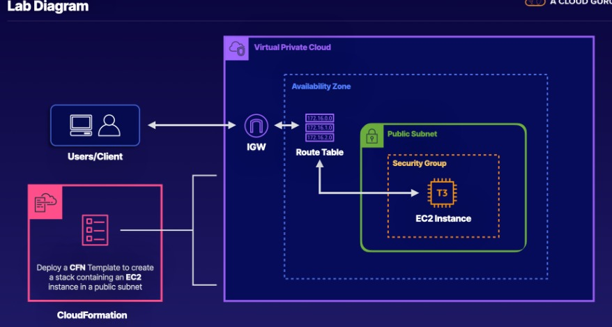 C H Ú K W Ú È B Ú K A | DevSecOps (@_thecyberdoctor) on Twitter photo Day 12 of AWS Hands-On Labs
PHASE 4: CLOUD COMPUTING & SERVICES
Follow <a href="/_theCyberDoctor/">C H Ú K W Ú È B Ú K A | DevSecOps</a> for updates on upcoming labs.
Lab 17: Troubleshooting a Terraform Deployment
Introduction
Your development team has been using this template for the intern-testing program.
1) Day 12 of AWS Hands-On Labs
PHASE 4: CLOUD COMPUTING & SERVICES
Follow <a href="/_theCyberDoctor/">C H Ú K W Ú È B Ú K A | DevSecOps</a> for updates on upcoming labs.
Lab 17: Troubleshooting a Terraform Deployment
Introduction
Your development team has been using this template for the intern-testing program.
1)