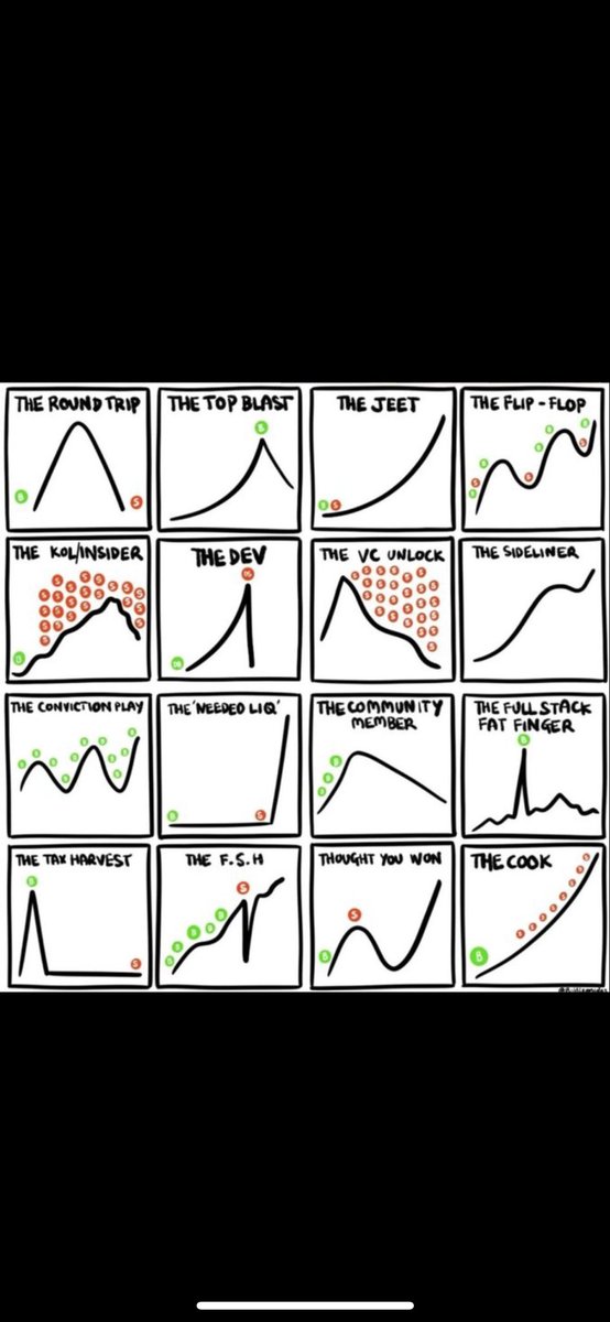 EdSmithhh's tweet image. Harsh reality of copy trading… 

Cupsey Always Wins 

#IfYouKnowYouKnow