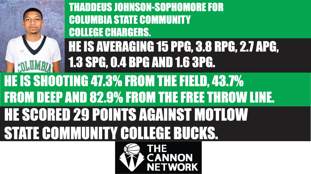 The Cannon Network🏀 tweet media