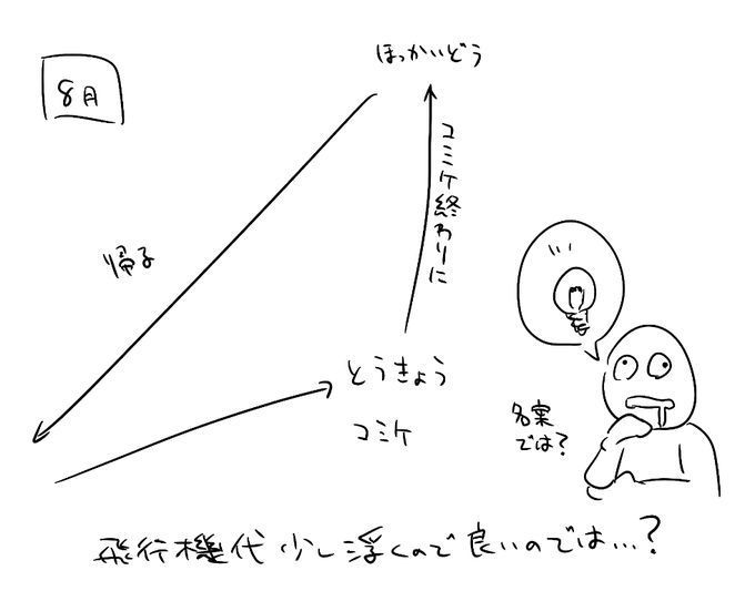 いまとてもあいきゅうがひくい 