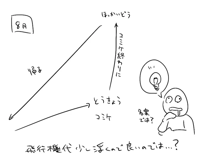 いまとてもあいきゅうがひくい 