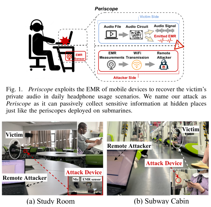 Researchers can remotely listen to your wired headphones (up to 15 meters away) because the wire acts like a large antenna. 🎧 📡 🕵

Link to post: linkedin.com/posts/dlaskov_…