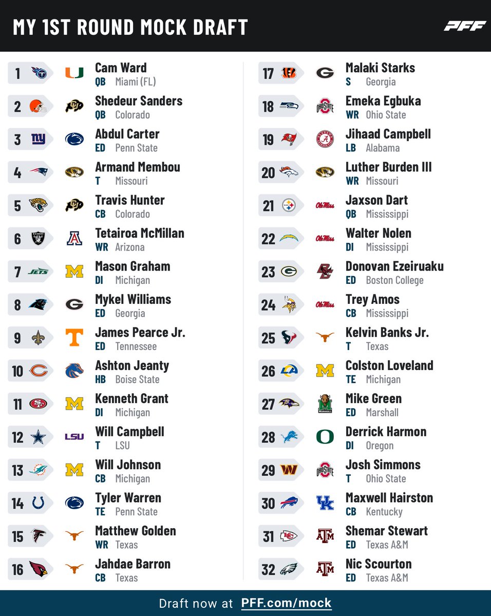 2025 NFL Draft tweet media