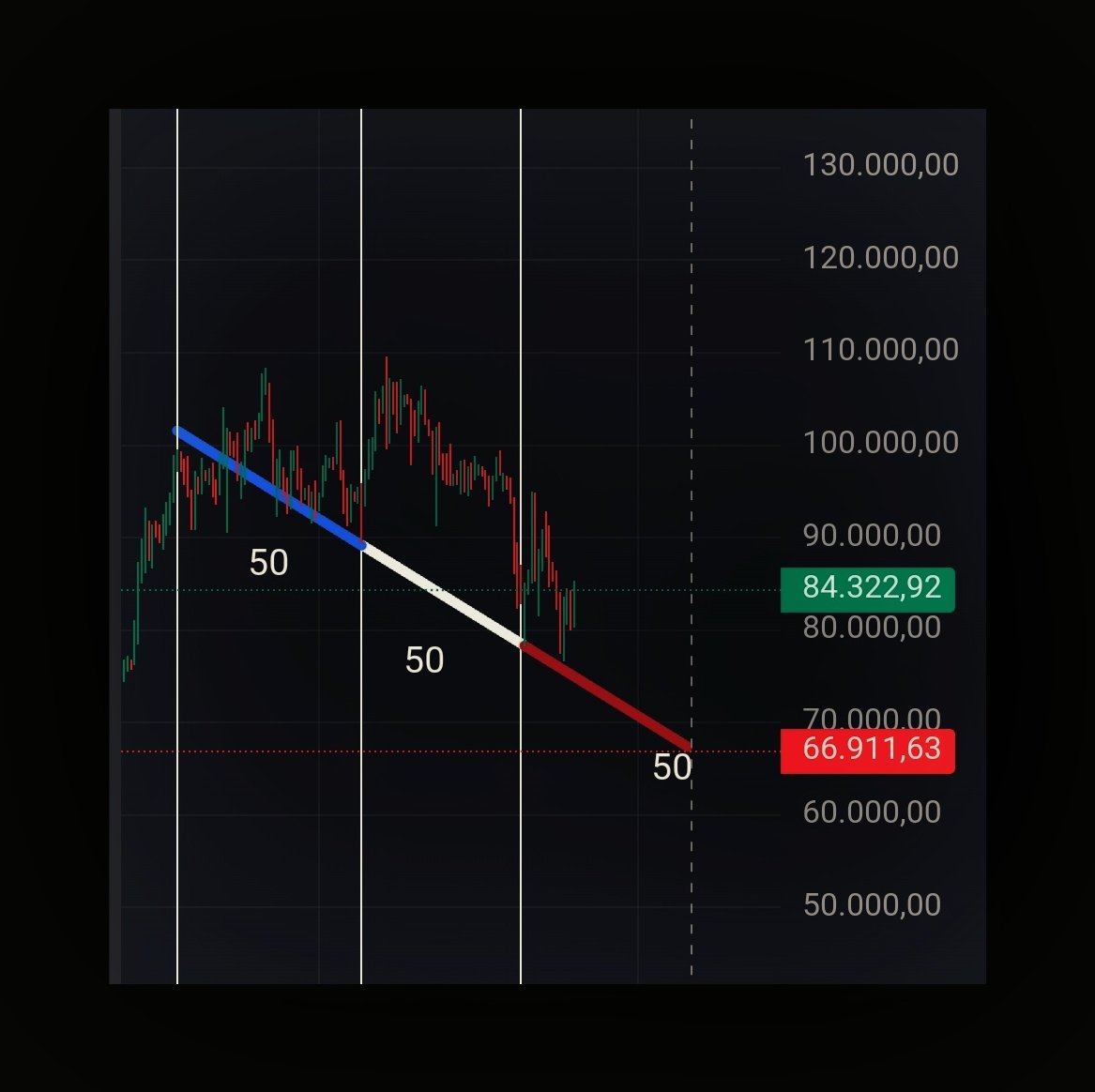 When examining a 50-day period, a downward trend seems to dominate until April 16. And once again, the final stop appears to be around 67,000 USD. Ytd
#Bitcoin #BTC #Ethereum #ETH #BitcoinNews #BitcoinTrading #EthereumNews #EthereumCommunity