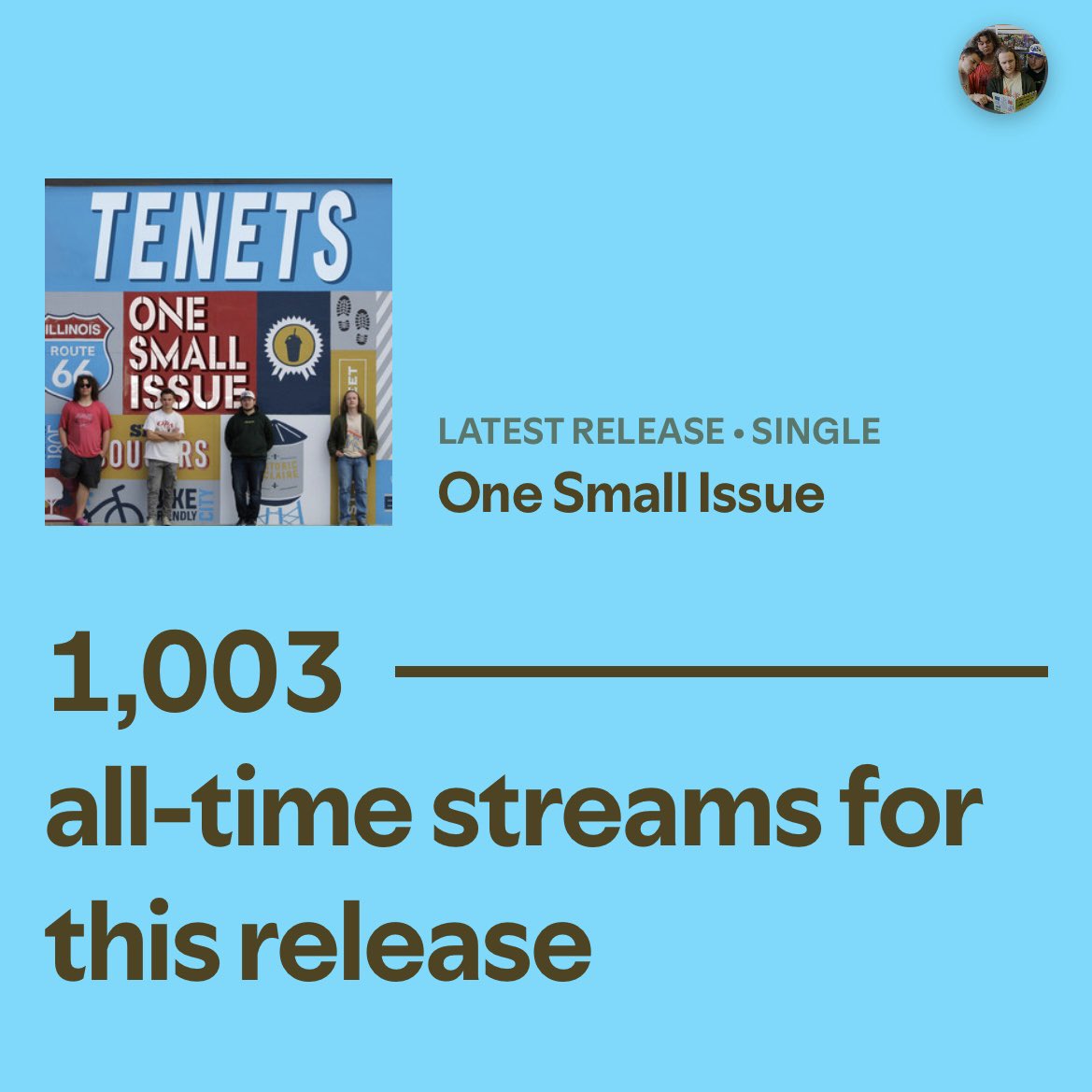 TenetsBand's tweet photo. Our goal was originally 1,000 streams across all platforms in one month. We just crossed 1,000 streams on Spotify alone in a little over a week!

Thank you to everyone who has steamed “One Small Issue” and continues blasting it! Here’s to the next 1,000! https://t.co/zEHmEmEAUZ
