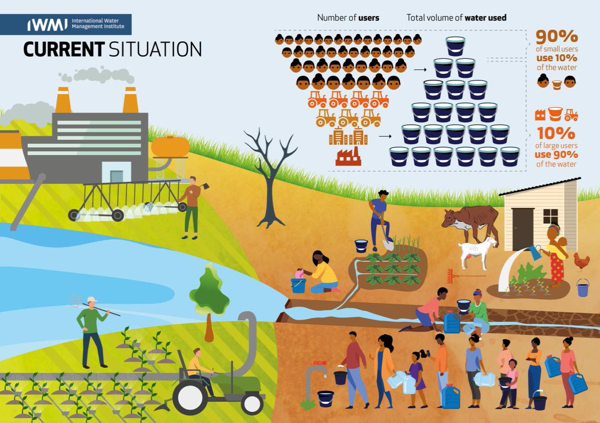 Water Alternatives (@waalternatives) on Twitter photo Check out the new discussion at the 'Water Dissensus Forum' : 'What is āequitable access to waterā?'
proposed by Barbara Schreiner and Barbara van Koppen.
Contribute by adding your comments and reactions.
water-alternatives.org/index.php/blogā¦
<a href="/WaterIntegrityN/">š§ Water Integrity Network š§</a> <a href="/IWMI_/">IWMI</a> Check out the new discussion at the 'Water Dissensus Forum' : 'What is āequitable access to waterā?'
proposed by Barbara Schreiner and Barbara van Koppen.
Contribute by adding your comments and reactions.
water-alternatives.org/index.php/blogā¦
<a href="/WaterIntegrityN/">š§ Water Integrity Network š§</a> <a href="/IWMI_/">IWMI</a>