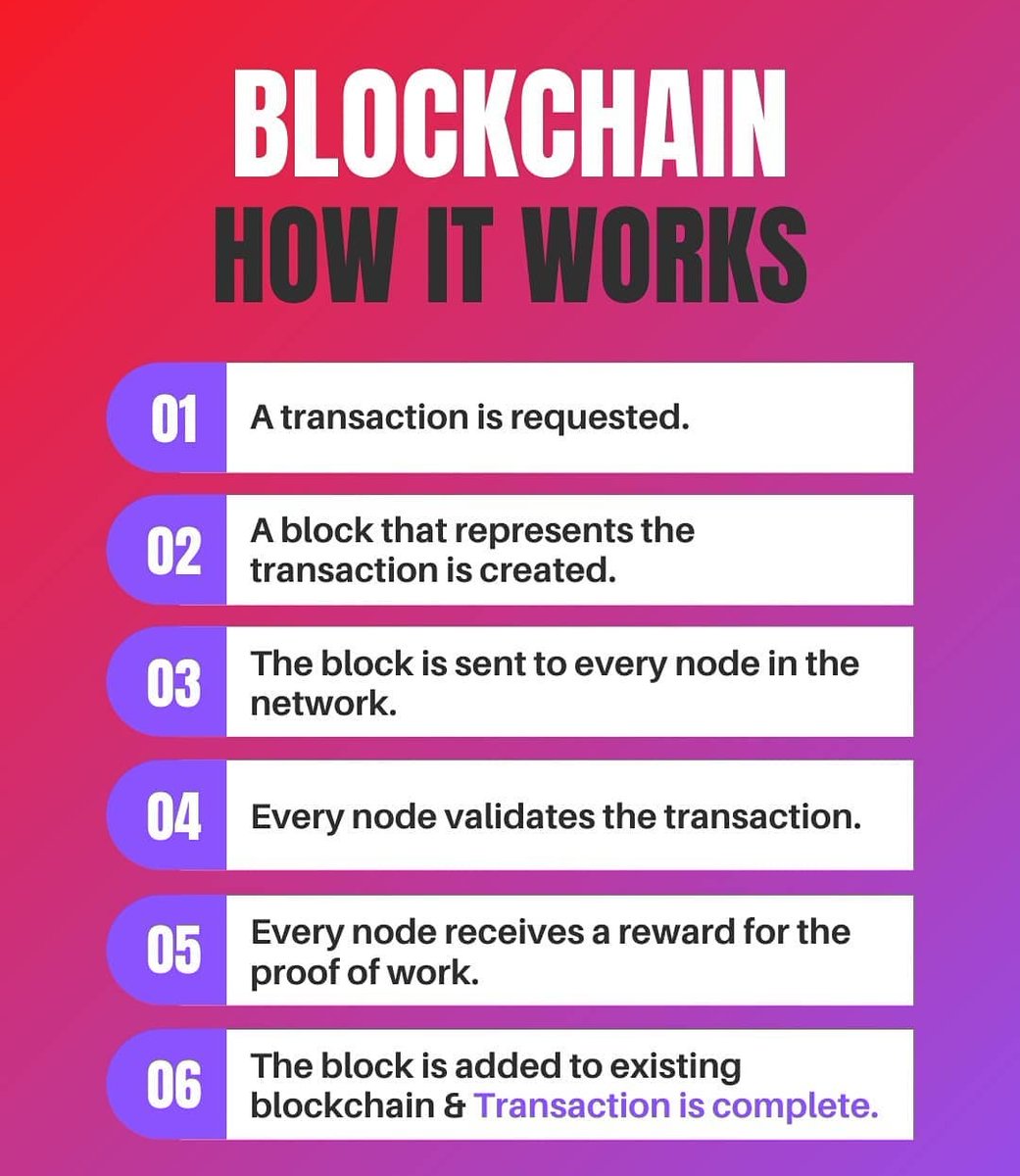 TesseractAcade1's tweet photo. BLOCKCHAIN HOW IT WORKS
#artificialintelligence #machinelearning #datascience #machinelearningalgorithms #learningmachine #deeplearningmachine #artificialintelligenceai #womenindatascience https://t.co/ip4H1Otd5U