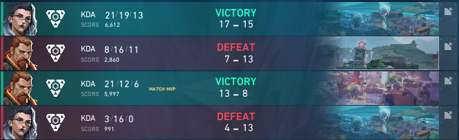 phenex2k's tweet photo. 3-3 in @The_Reynas // Resurrection group stage qualified for playoffs
1-0 vs @eliteklangg (DQ win)
4-13 vs #BoarsVLR
13-8 vs @HLTauriEsports
7-13 vs @SweP_VAL
17-15 vs @FeelPurge
3-13 vs @Ingenious_DE
ty for subbing in for me in the last game @JakLmao_ ๐ https://t.co/UCYMPokNrp