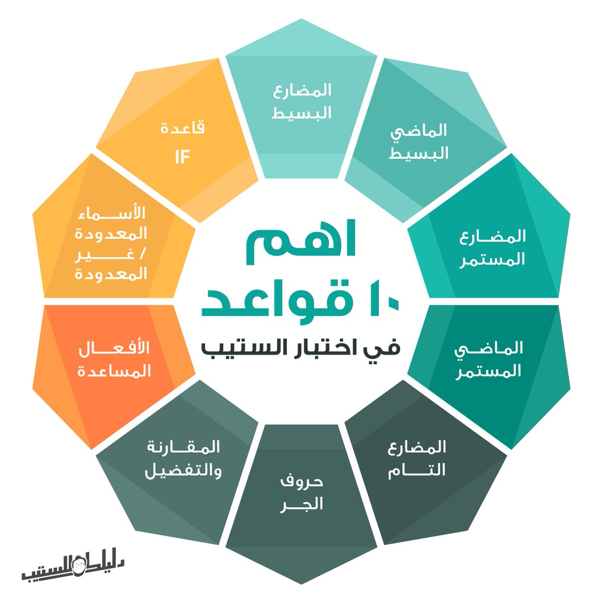 دليلك للستيب tweet media