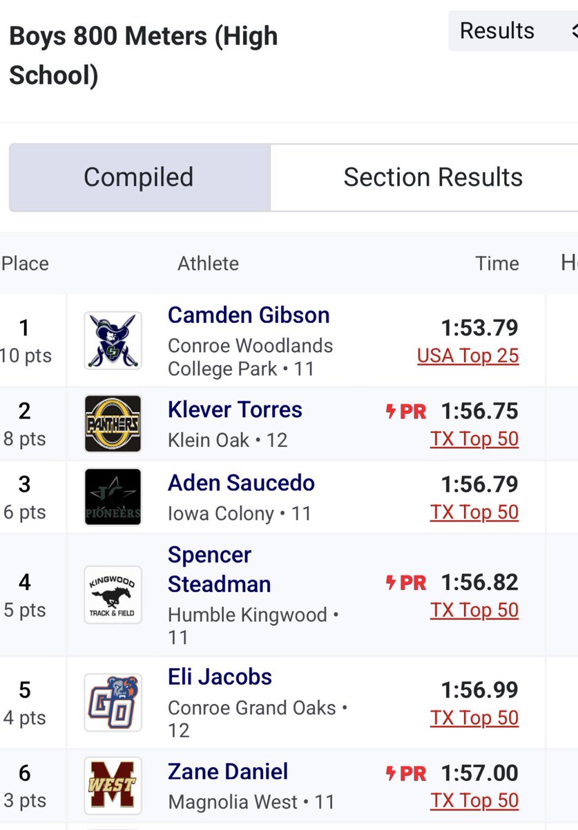 Zane Daniel tweet media