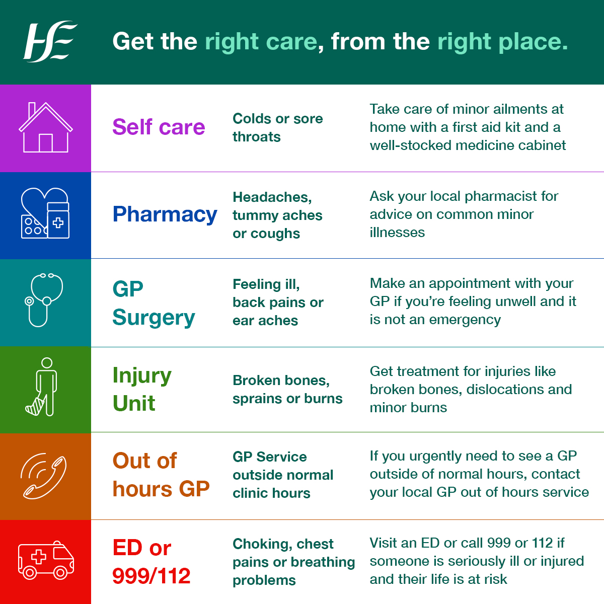 If you or your family feel unwell, consider all healthcare options so you can get the right care, from the right place this #BankHoliday weekend.