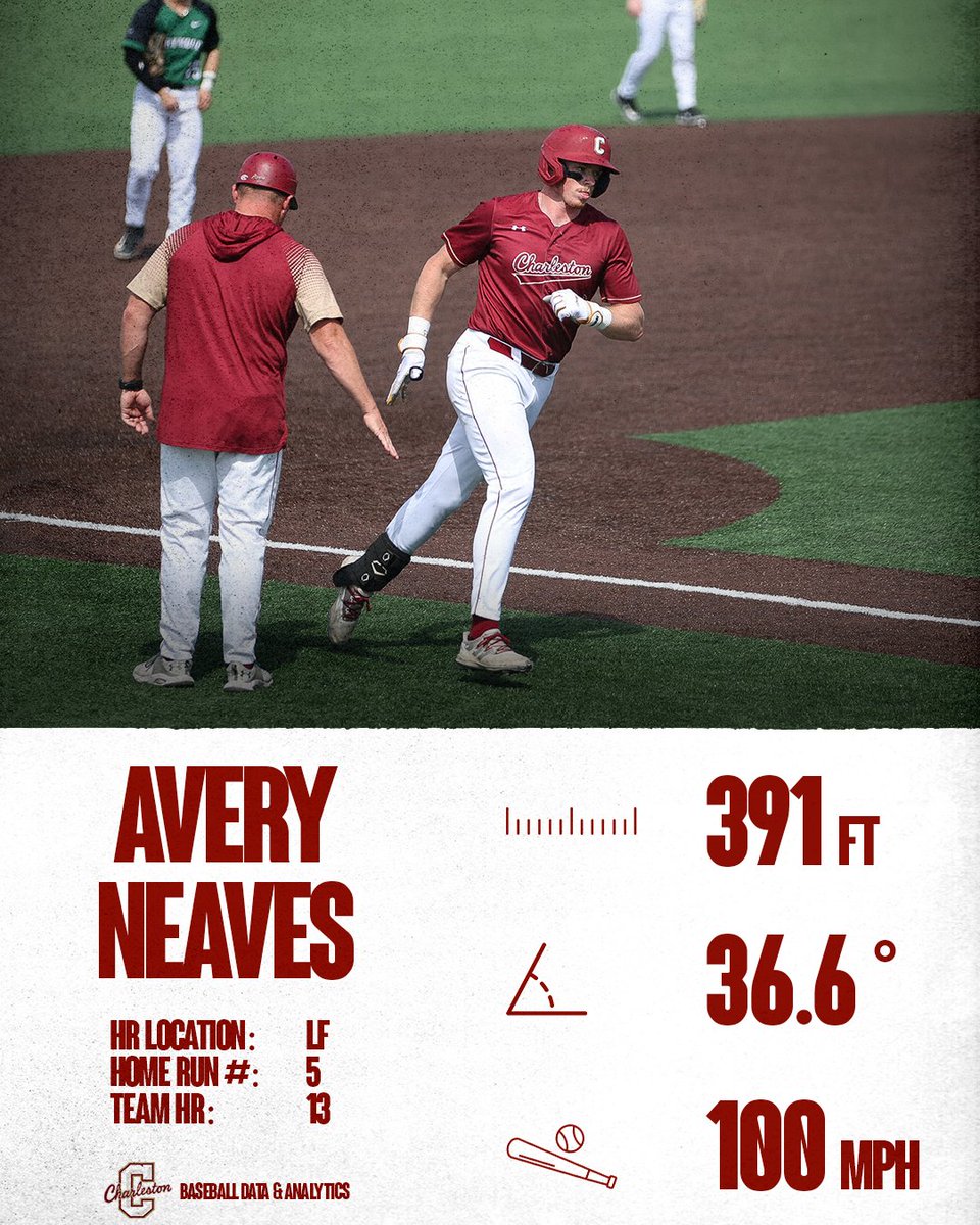 Career homer 20 for Neaves with Charleston!

#TheCollege 🌴⚾️