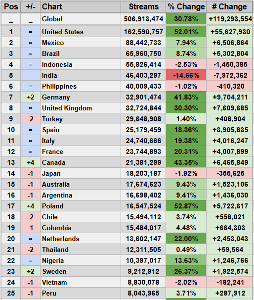 Spotify Stats tweet media